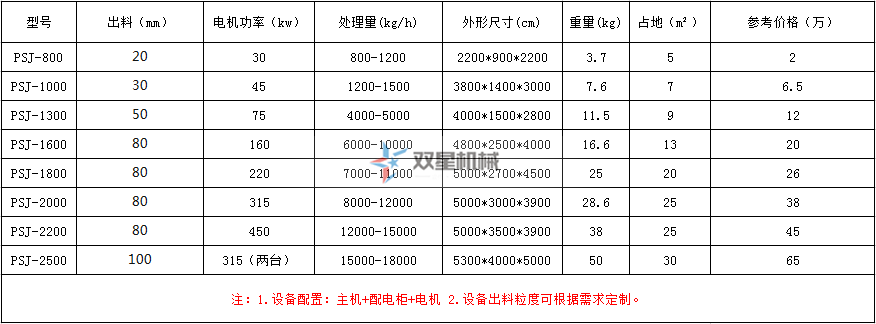塑料瓶精东影视传媒APP下载网站免费版型号