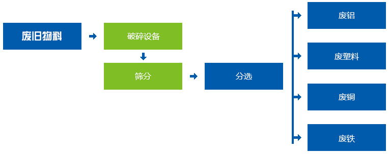 塑料瓶精东影视传媒APP下载网站免费版生产线
