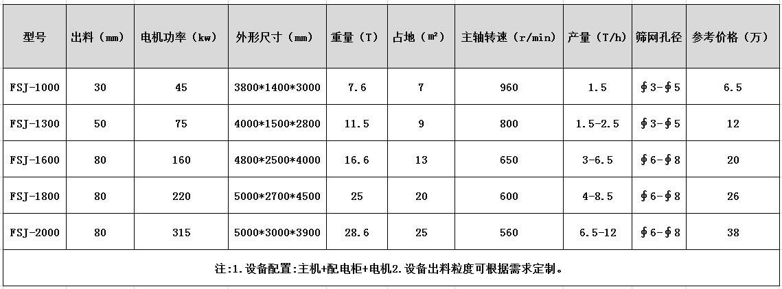 铝合金精东影视传媒APP下载网站免费版型号