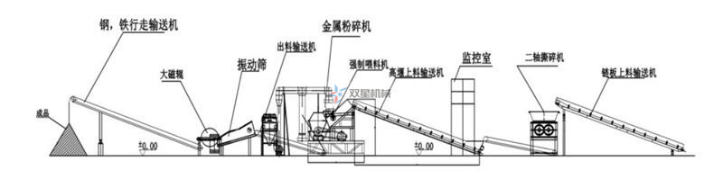 废铝精东影视传媒APP下载网站免费版生产线配置方案
