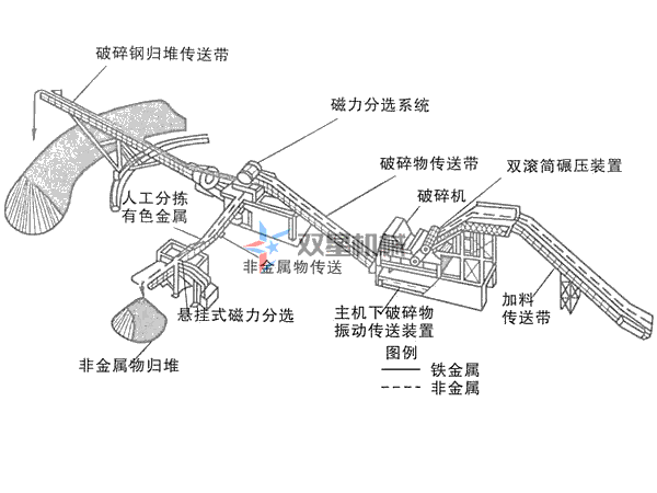废铝精东影视传媒APP下载网站免费版生产线配置方案
