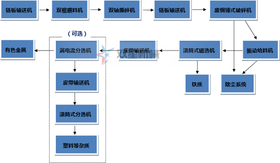 废铝精东影视传媒APP下载网站免费版生产线流程
